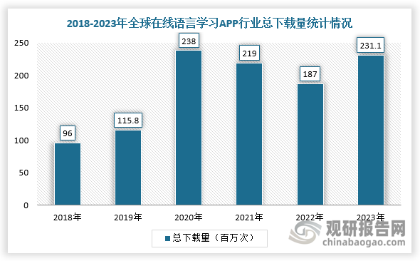 数据来源：观研天下整理