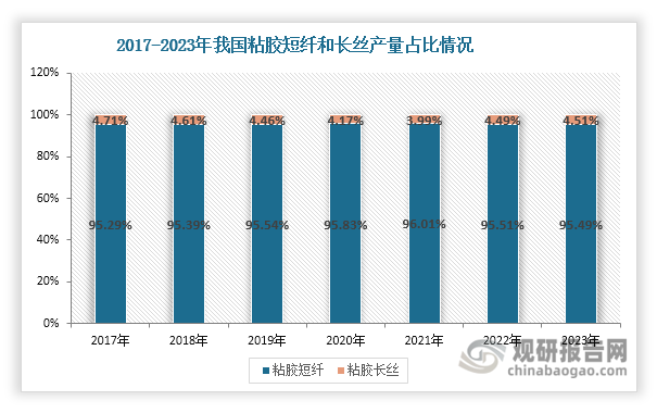 资料来源：公开资料、观研天下整理