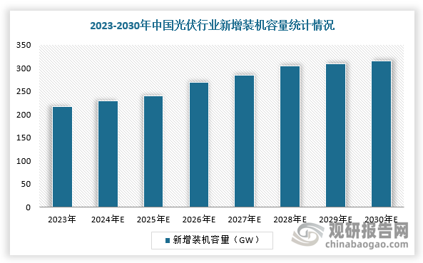 数据来源：观研天下整理