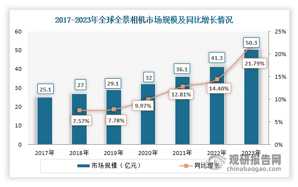 数据来源：Frost&Sullivan、观研天下整理