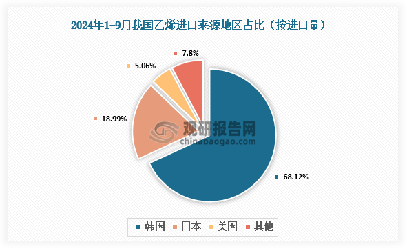 数据来源：氯碱化工信息网、观研天下整理