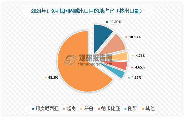 数据来源：氯碱化工信息网、观研天下整理