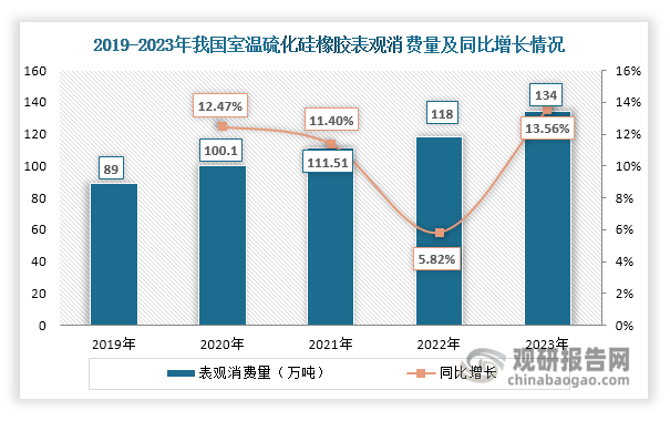 数据来源：ACMI/SAGSI、观研天下整理