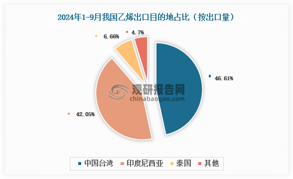 数据来源：氯碱化工信息网、观研天下整理