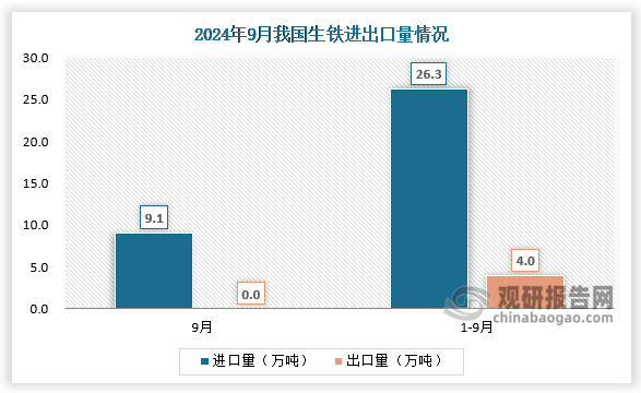 数据来源：中国钢铁工业协会、观研天下整理