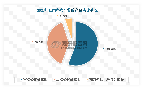 数据来源：ACMI/SAGSI、观研天下整理