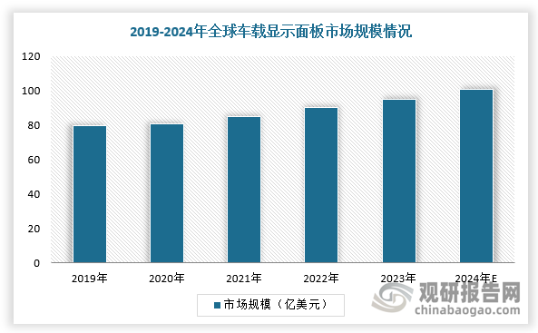 数据来源：观研天下整理