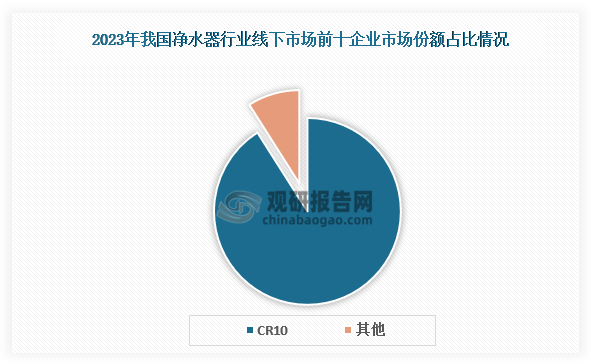 数据来源：公开资料、观研天下整理