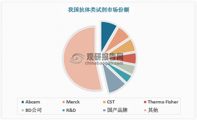 数据来源：观研天下数据中心整理