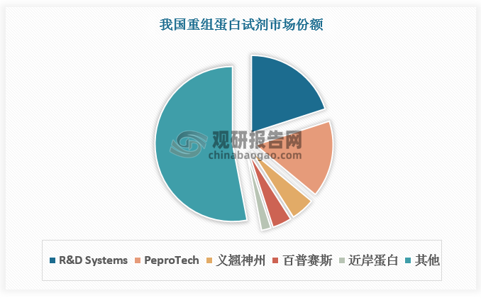 数据来源：观研天下数据中心整理