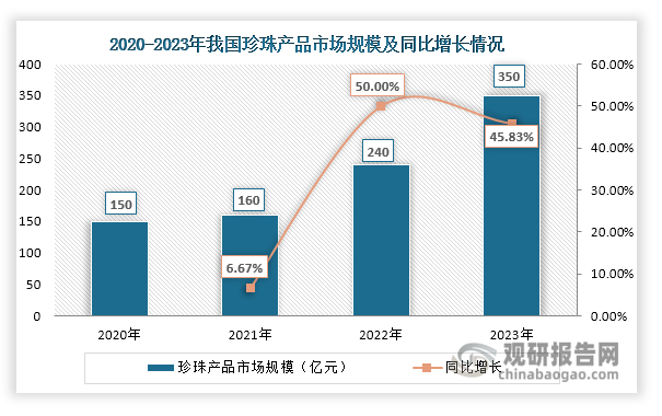 数据来源：国家统计局、观研天下整理