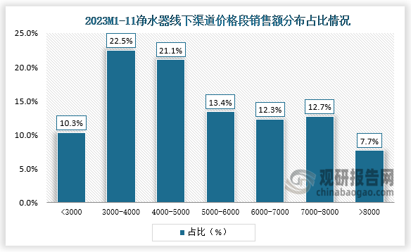 数据来源：公开资料、观研天下整理