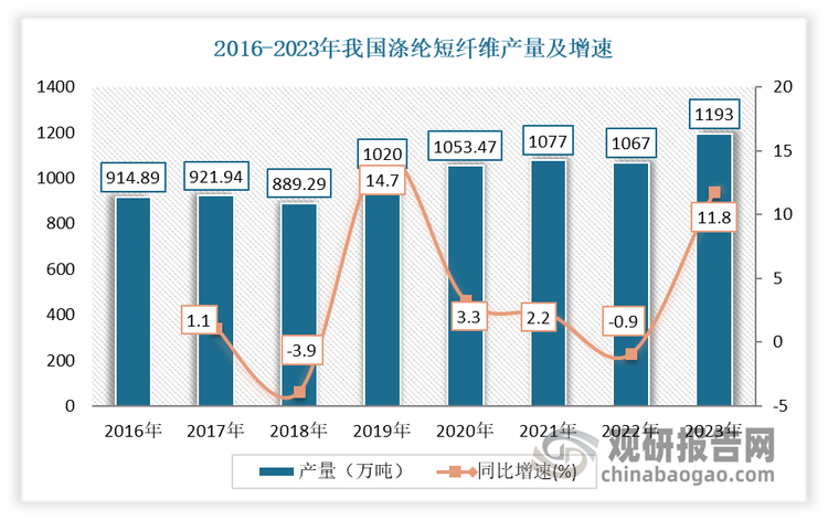 数据来源：公开数据，观研天下整理