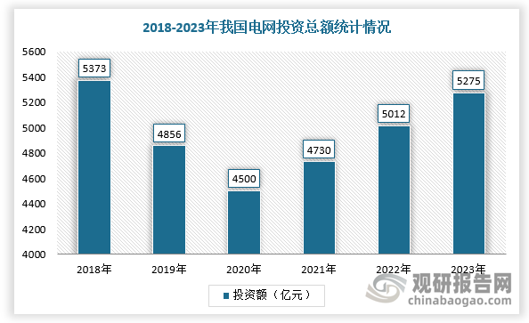 数据来源：观研天下整理