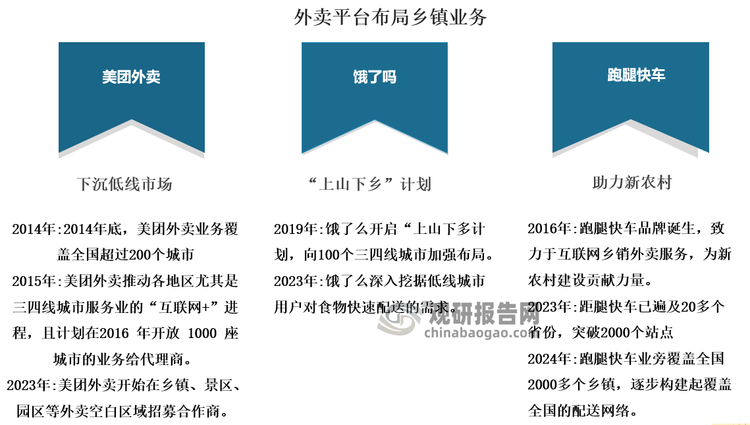 与此同时，本土平台如跑腿快车等也凭借对乡镇市场的深刻理解，推出了更加贴近当地需求的定制化服务，进一步满足了乡镇居民的多元化需求。这些平台不仅加速了乡镇餐饮业的数字化转型升级，还极大地推动了当地经济的蓬勃发展。