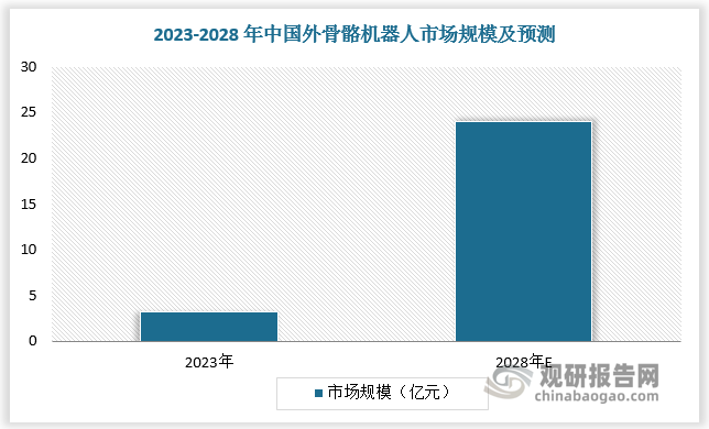 资料来源：观研天下整理