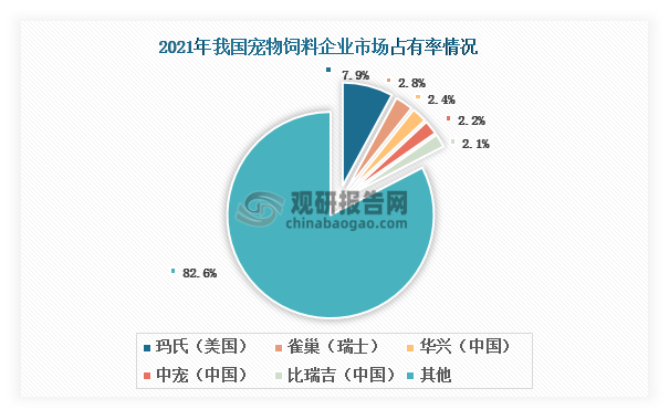 数据来源：中国饲料工业协会、观研天下整理