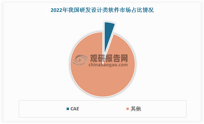 数据来源：观研天下数据中心整理