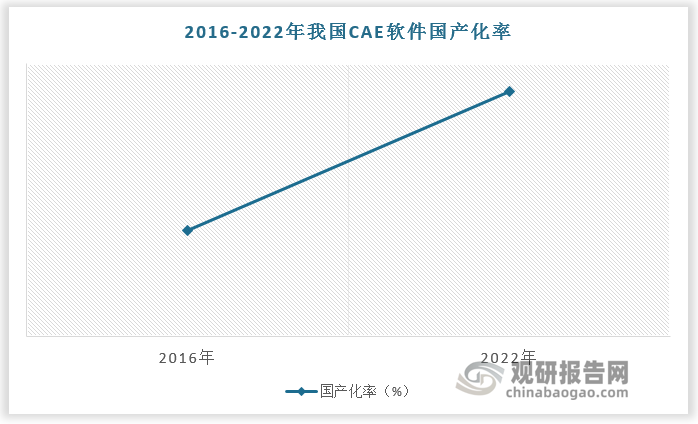 资料来源：观研天下整理