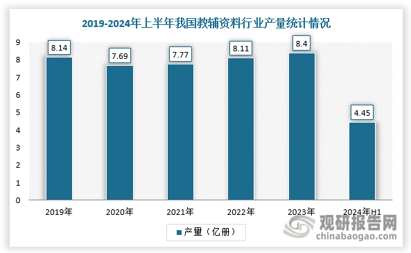 数据来源：观研天下整理