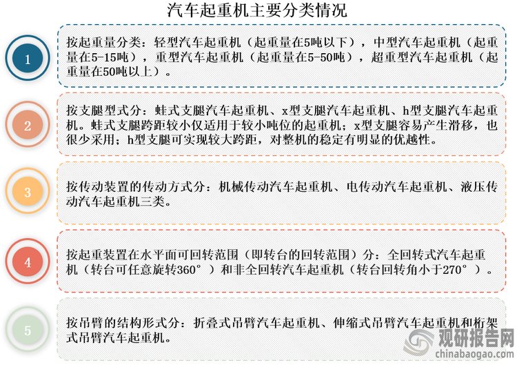 它分类方式多样，如按照重量分类，可以分为轻型汽车起重机，中型汽车起重机，重型汽车起重机、超重型汽车起重机；若按照按支腿型式划分，又可以分为蛙式支腿汽车起重机、x型支腿汽车起重机和h型支腿汽车起重机。