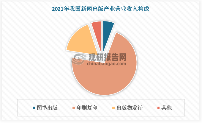 从占比来看，在收入端，图书出版营业收入 1082.18 亿元，收入占比 5.83%，印刷复印营业收入 13301.38 亿元，收入占比 71.65%，出版物发行收入 3239.21 亿元，收入占比 17.45%。