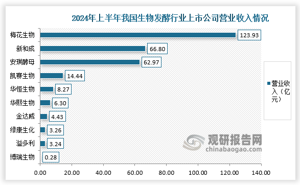 资料来源：公开资料、观研天下整理