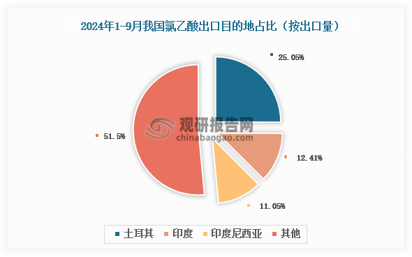 数据来源：氯碱化工信息网、观研天下整理