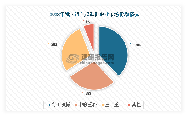 资料来源：观研天下整理