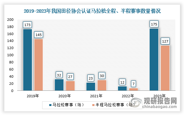 数据来源：观研天下整理