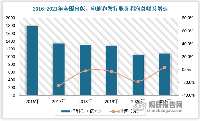 数据来源：观研天下数据中心整理