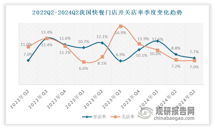 数据来源: 中国餐饮产业研究院,观研天下整理