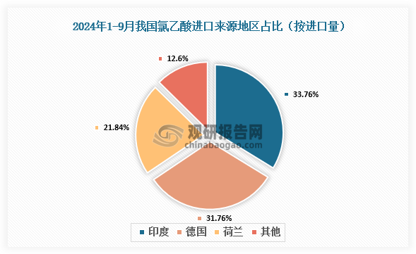 数据来源：氯碱化工信息网、观研天下整理