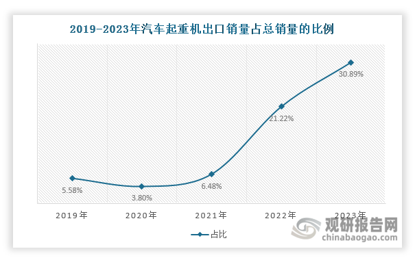 数据来源：中国工程机械工业协会、观研天下整理