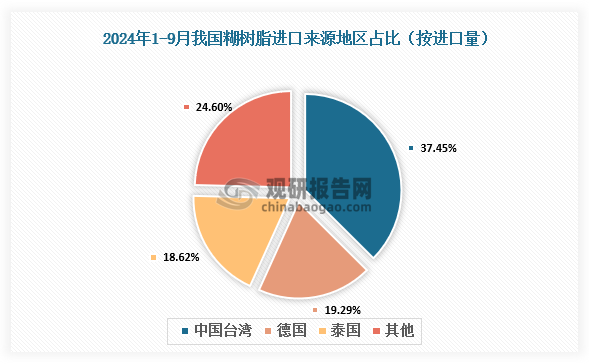 數(shù)據(jù)來源：氯堿化工信息網(wǎng)、觀研天下整理 