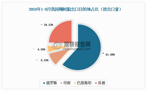 數(shù)據(jù)來源：氯堿化工信息網(wǎng)、觀研天下整理