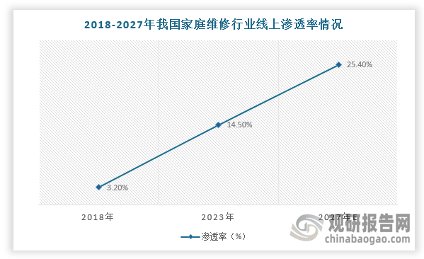 數(shù)據(jù)來(lái)源：觀研天下整理