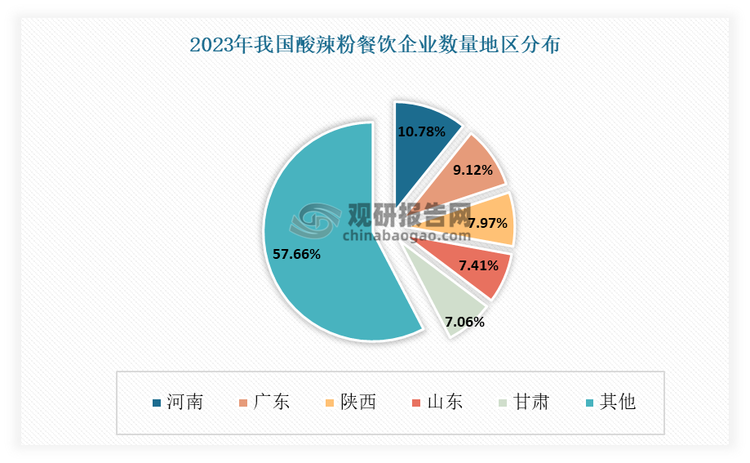 此外抖音、快手等新兴内容电商平台加速崛起，更是为酸辣粉的品牌推广提供了新的舞台。2023年全国范围内，酸辣粉相关企业新增数量达到了1435家。其中河南省是全国酸辣粉产量名列前茅的省份之一，其酸辣粉产量在全国位居前列，且形成了“十桶酸辣粉，八桶河南造”的说法。