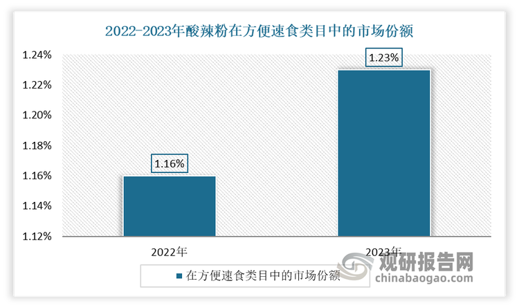 资料来源：公开数据，观研天下数据整理