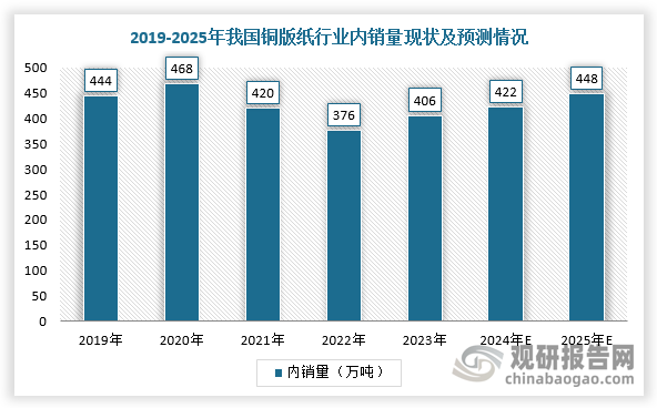 数据来源：观研天下整理