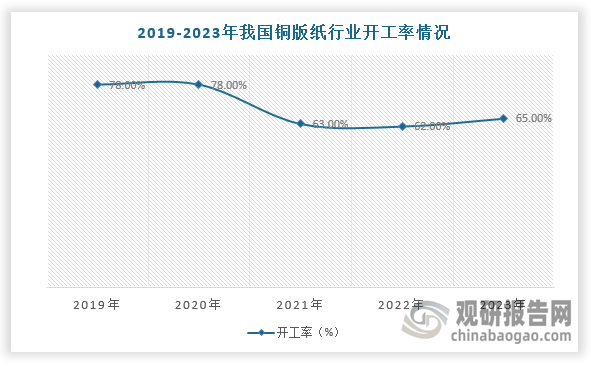 资料来源：观研天下整理