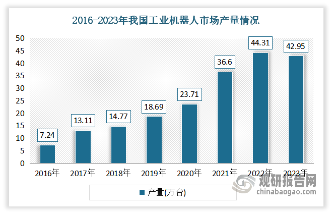 数据来源：公开资料整理，观研天下整理