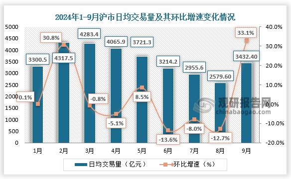 数据来源：中国人民银行、观研天下整理