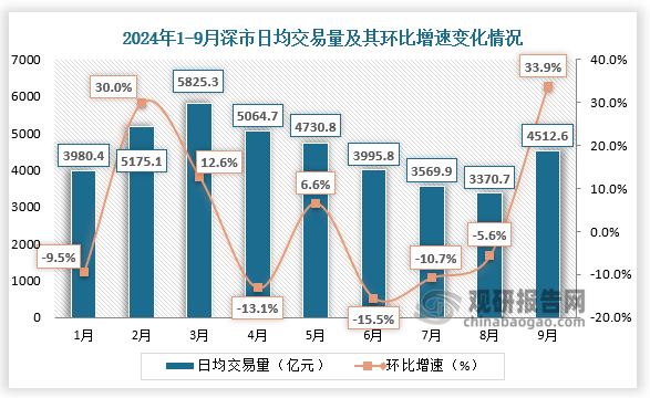 数据来源：中国人民银行、观研天下整理