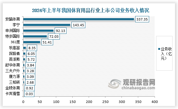 资料来源：公开资料、观研天下整理