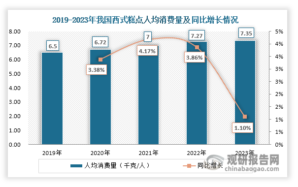 数据来源：观研天下整理