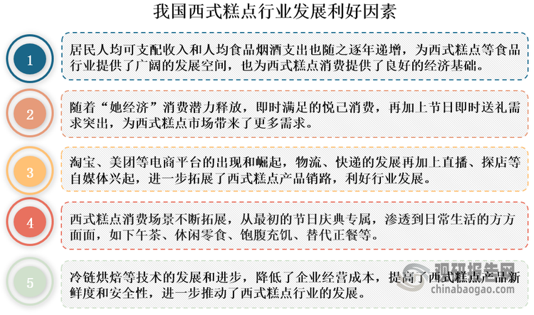 第四，随着人们生活节奏的加快和消费观念的改变，西式糕点消费场景不断拓展，已从最初的节日庆典专属，渗透到日常生活的方方面面，如下午茶、休闲零食、饱腹充饥、替代正餐等。随着西式糕点消费场景不断拓展，行业也将迎来带来更多市场需求和发展机遇。最后，冷链烘焙等技术的发展和进步，降低了企业经营成本，提高了西式糕点产品新鲜度和安全性，进一步推动了西式糕点行业的发展。