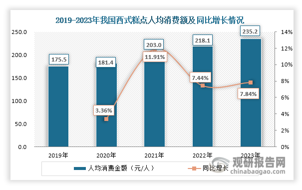 数据来源：观研天下整理