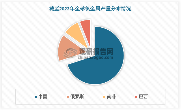 数据来源：观研天下数据中心整理