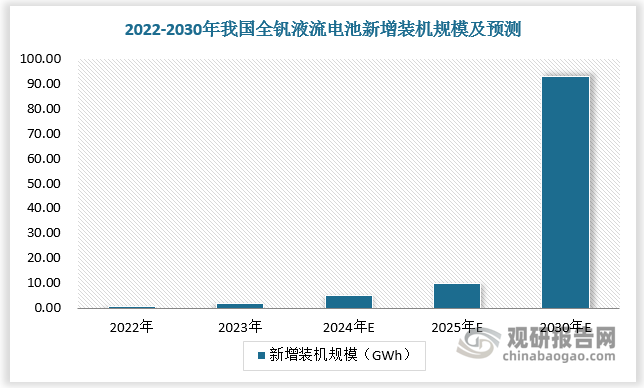 数据来源：观研天下数据中心整理